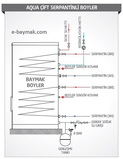 Baymak çift serpantinli boyler montaj şeması