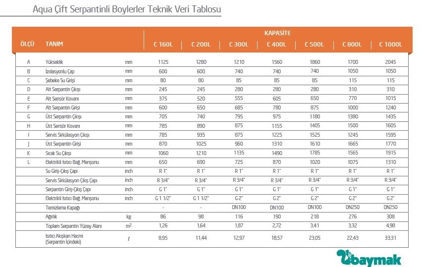 baymak çift serpantinli boyler ölçüleri-160