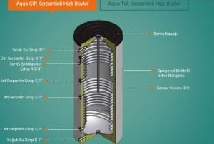 Çift Serpantinli Boyler 160 lt.