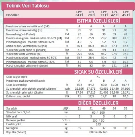 Lambert Lpy 24 Kw Yoğuşmalı Kombi